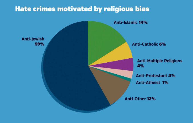 Israel Religion Chart